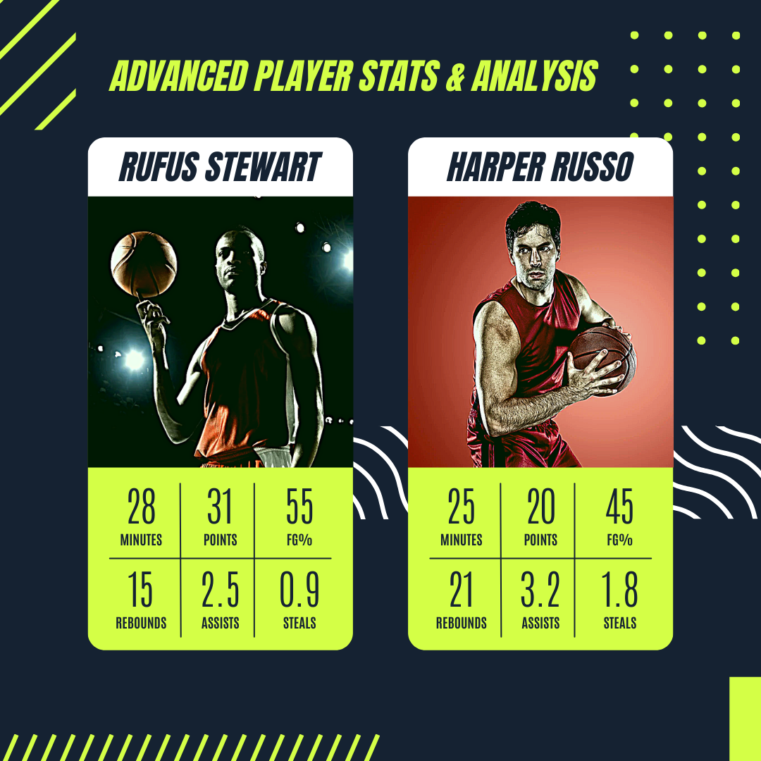 Advanced Player Stats & Analysis