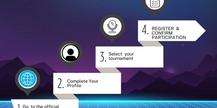 Game Signup