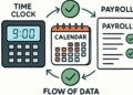 Integrate Time-Tracking Systems with Payroll Software