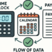 Integrate Time-Tracking Systems with Payroll Software