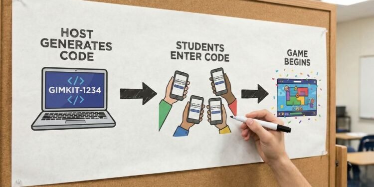 What Exactly Is a Gimkit Code?